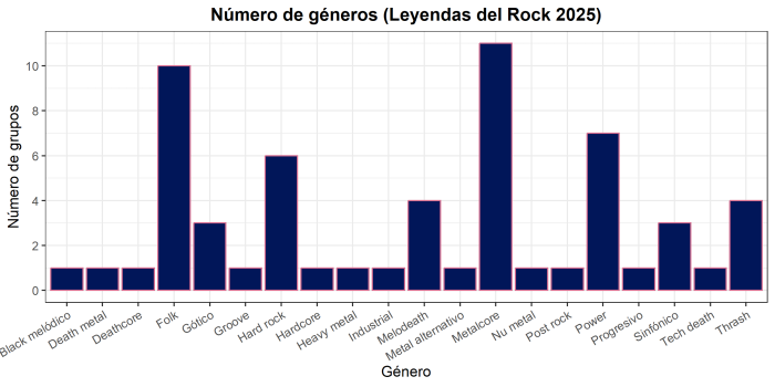 3. generos dia2 2