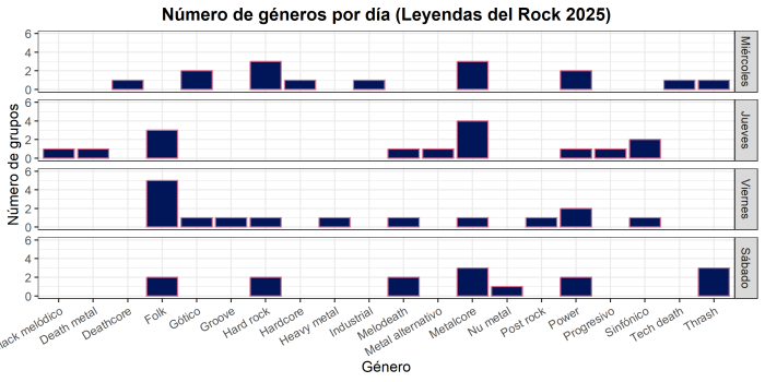 4. generos dia 2
