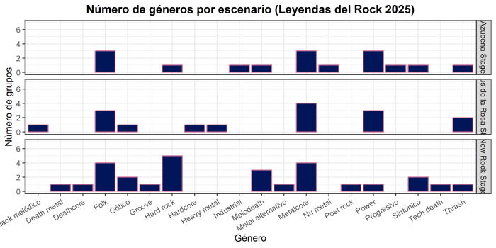5. generos esc 2